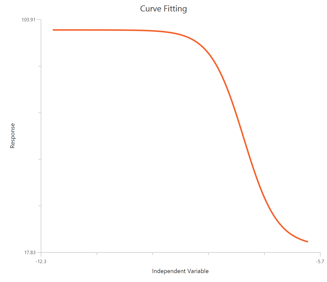 Absolute IC/EC50, X is log10(concentration)
